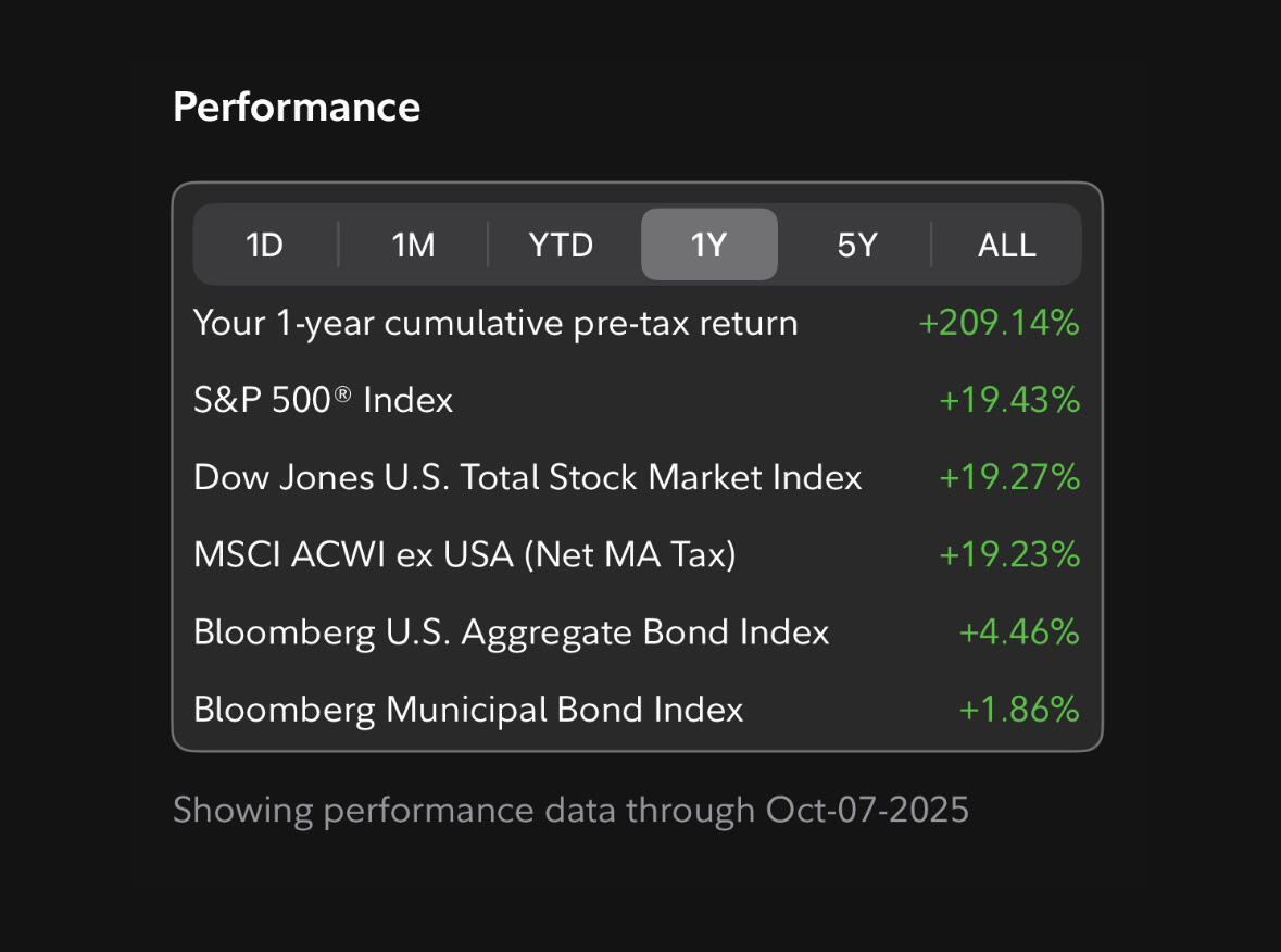 My Portfolio (monthly update)